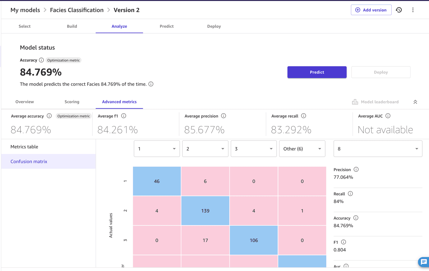 SageMaker Canvas facies classification workflow