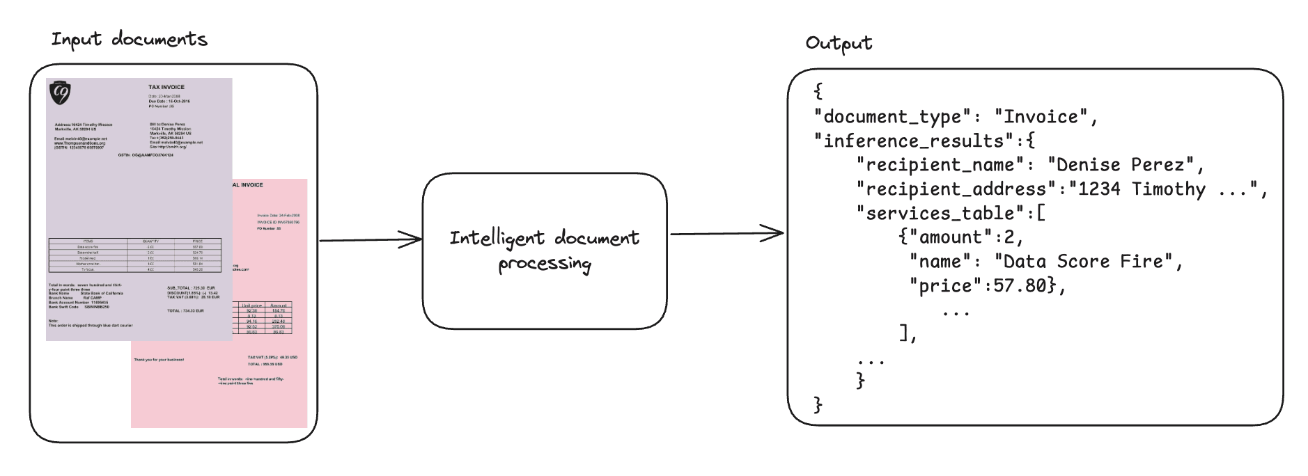 VLM document-to-JSON fine-tuning workflow